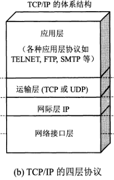 HTTP、HTTPS 和 HTTP2区别：认识HTTP、HTTPS 和 HTTP2