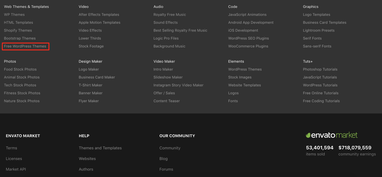 ThemeForest 评论 – 这个市场的真相 2024-image6