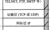 HTTP、HTTPS 和 HTTP2区别：认识HTTP、HTTPS 和 HTTP2